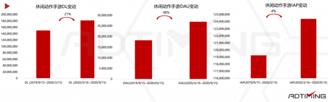 三亿体育手机版:
2020休闲行动手游市场陈诉:混淆变现模式成为标配(图2) 三亿体育手机版:
2020休闲行动手游市场陈诉:混淆变现模式成为标配(图2)